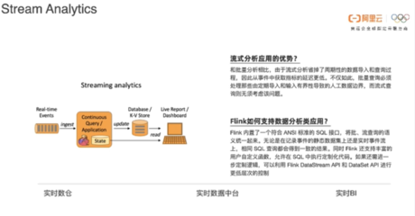 實時計算Flink版 全場景數據處理的核心引擎與產品全景